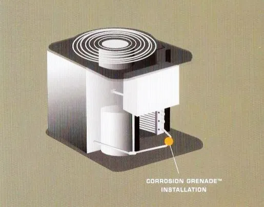 Choose the right size